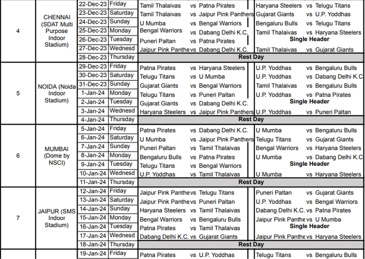 PKL 2023 Full Schedule Date Time Venue For Pro Kabaddi League